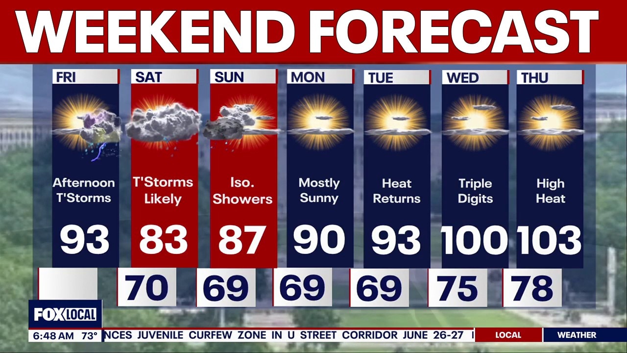 DC weather: Chance of showers and thunderstorms Friday