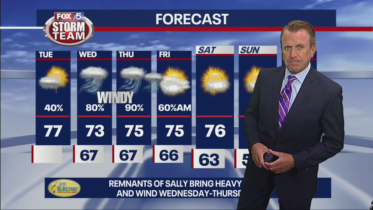 Tuesday Afternoon Forecast Update