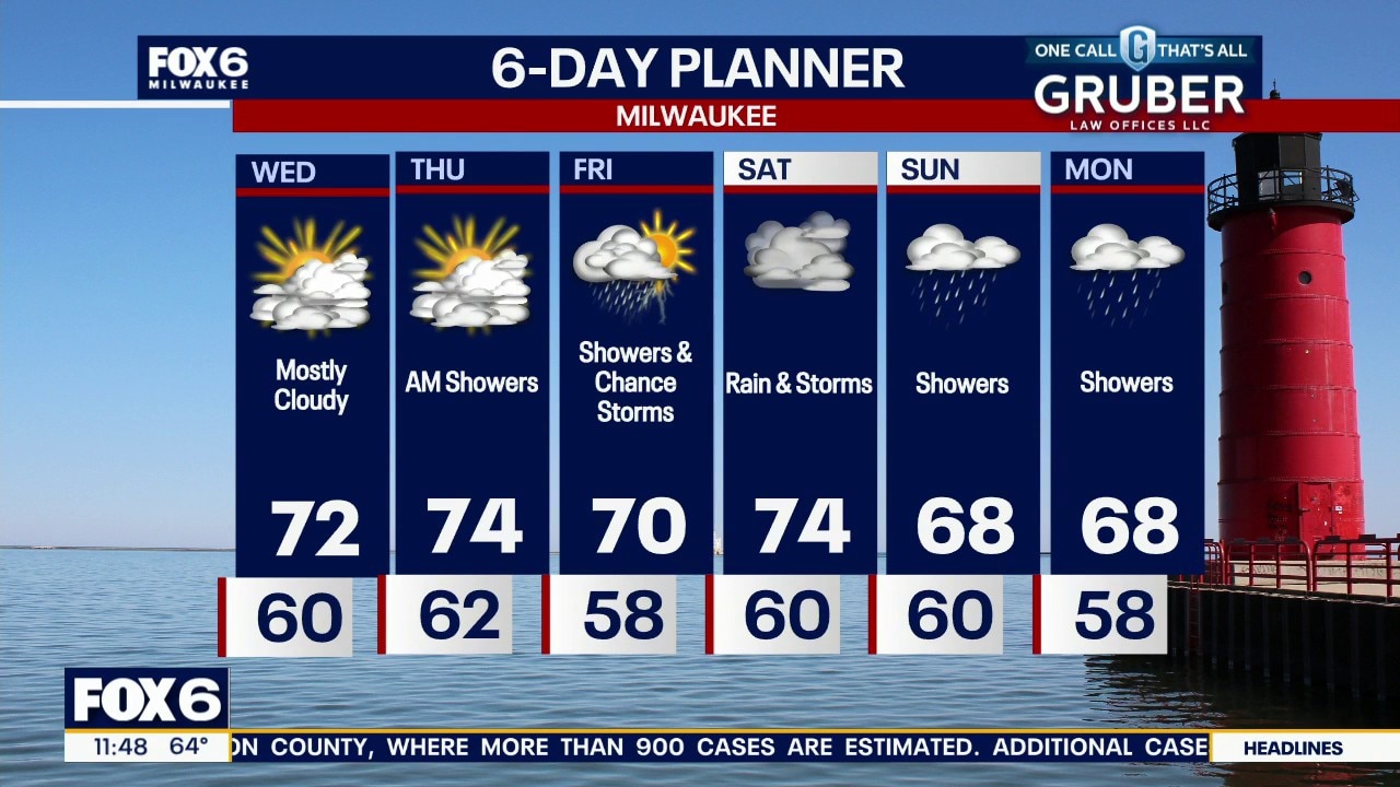 Milwaukee weather: Showers Wednesday, weekend storms