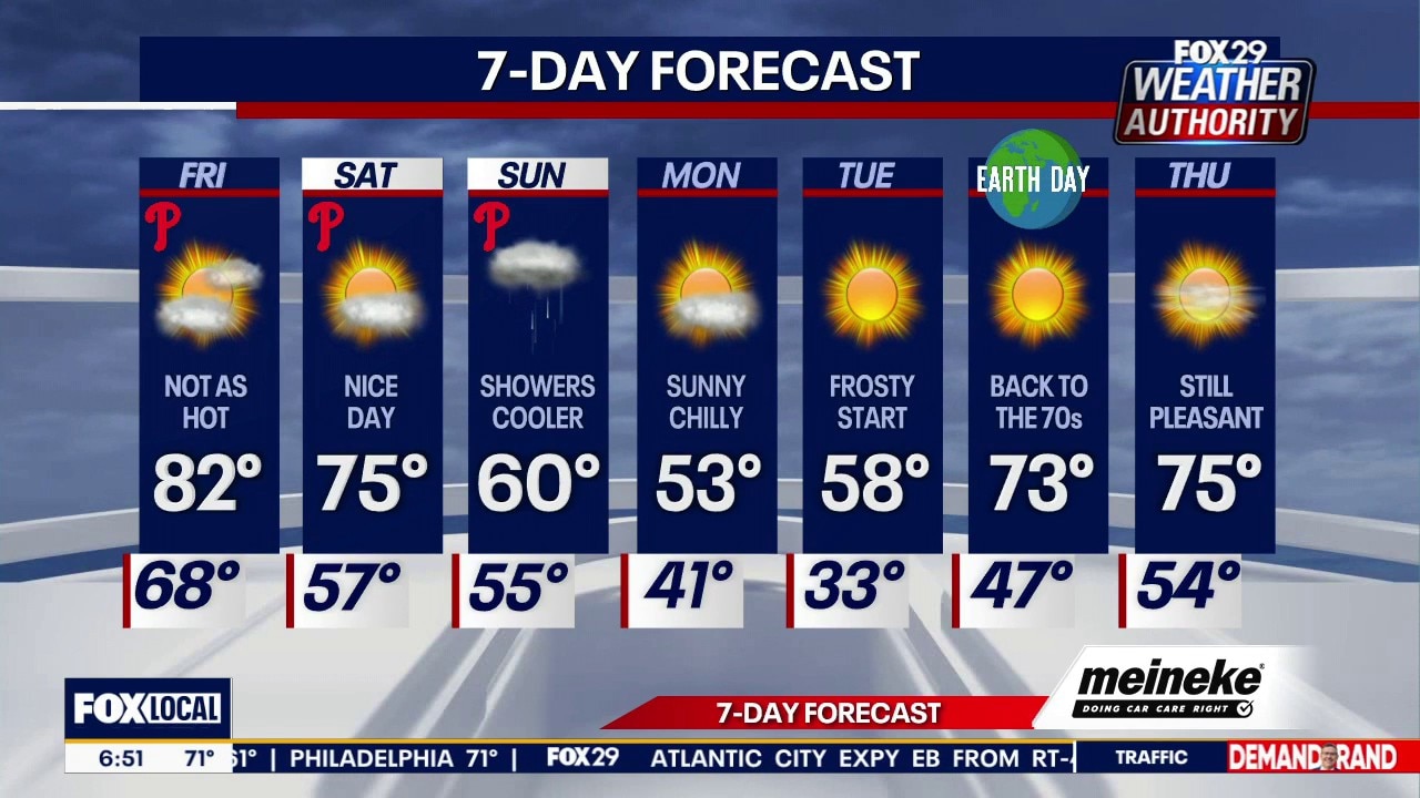 Philadelphia forecast: Friday forecast