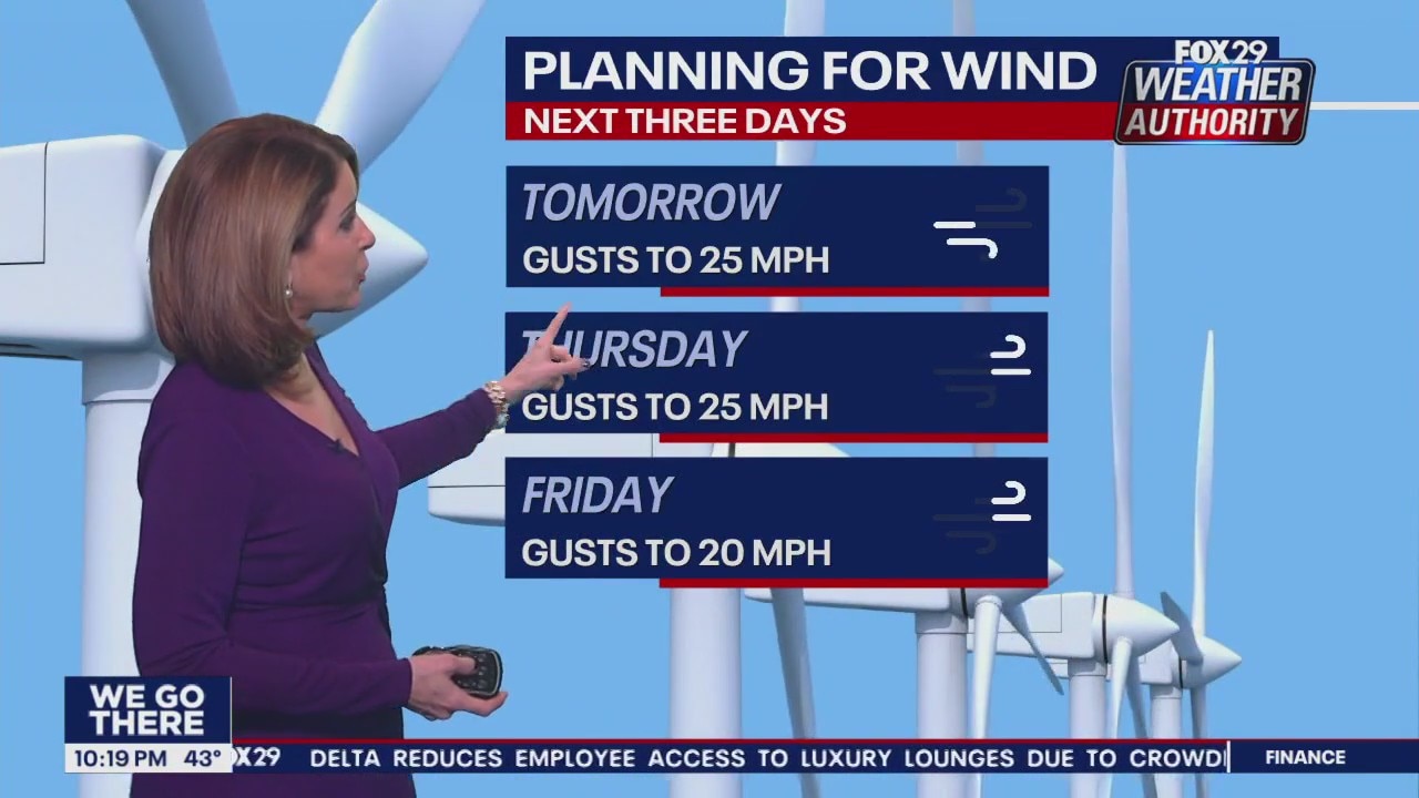 Weather Authority: Tuesday, 10 p.m. update