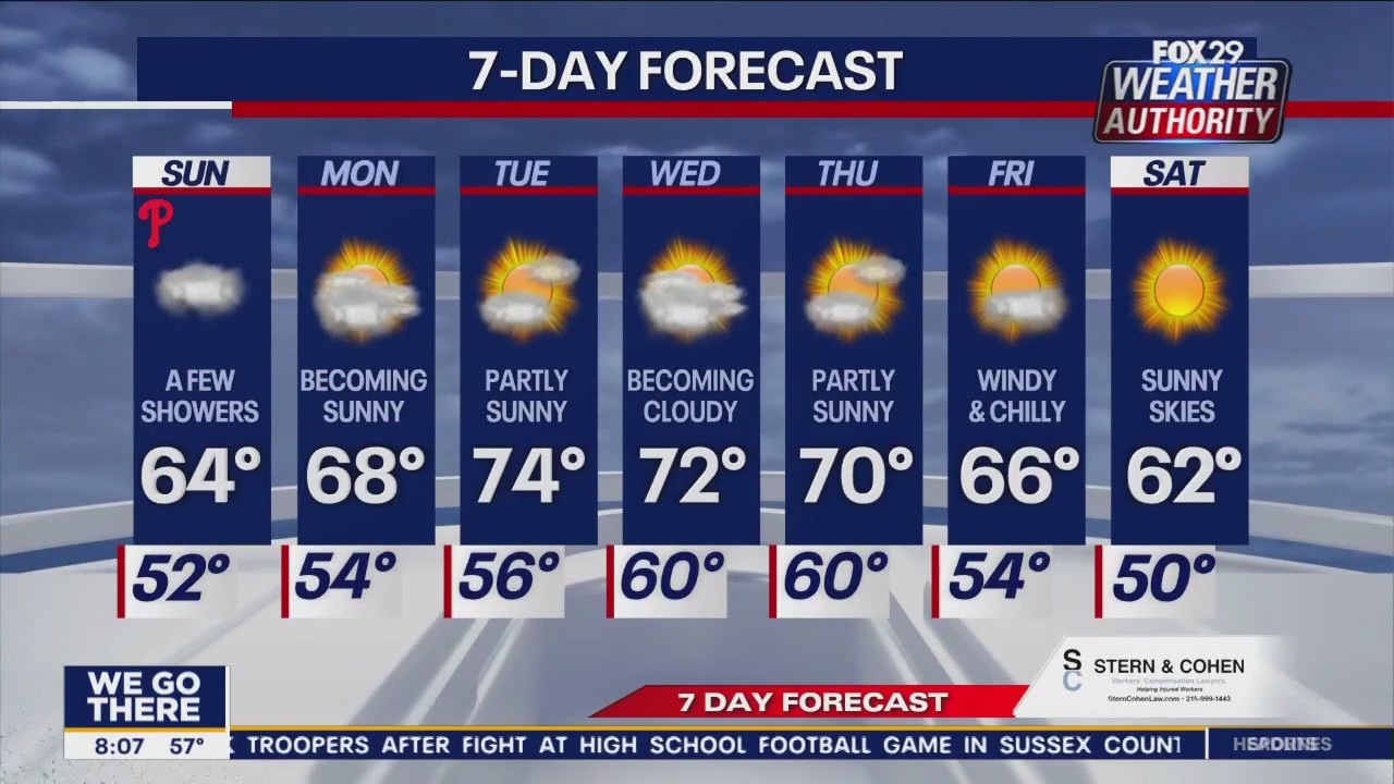 Weather Authority: Sunday morning forecast