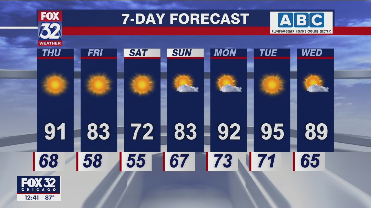 Afternoon forecast for Chicagoland on June 16