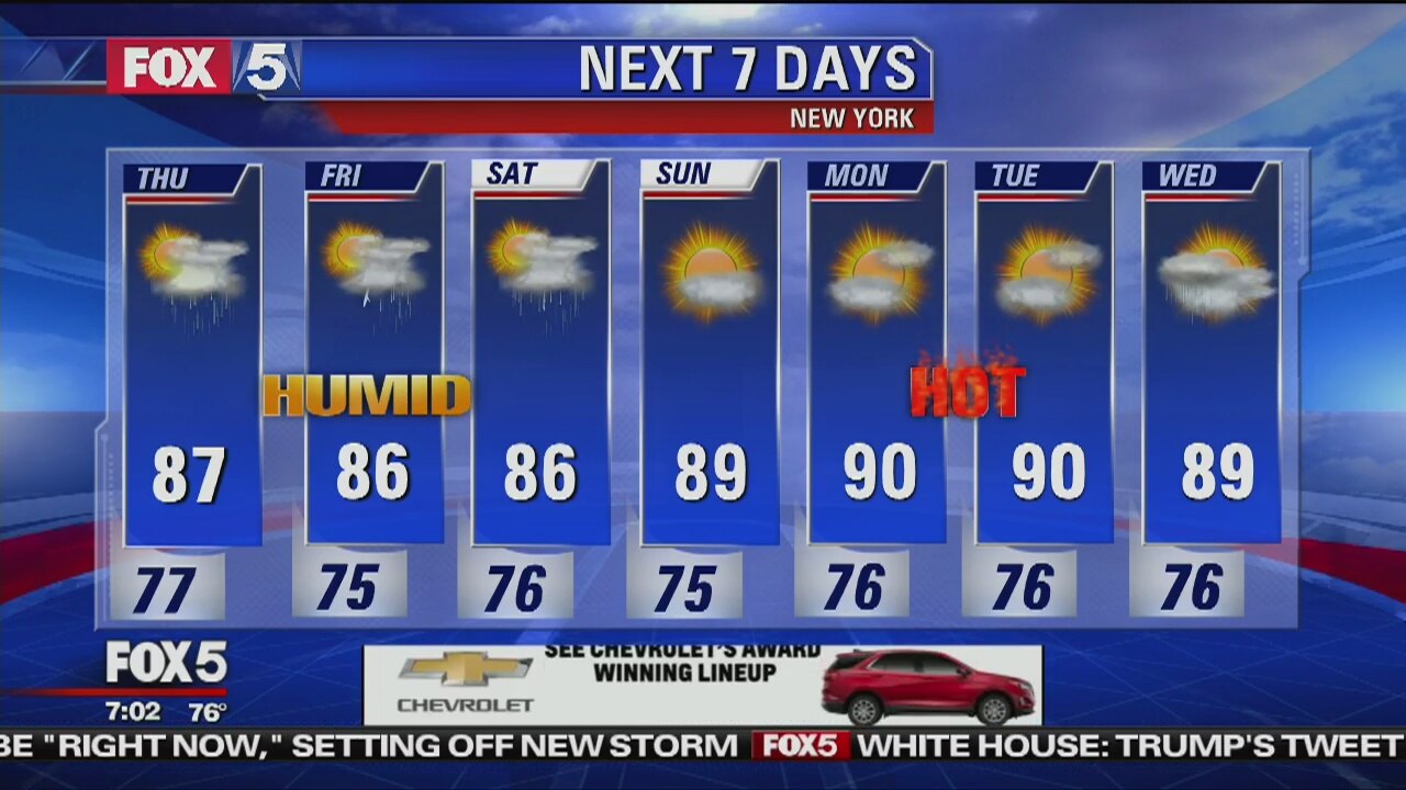 Weather
