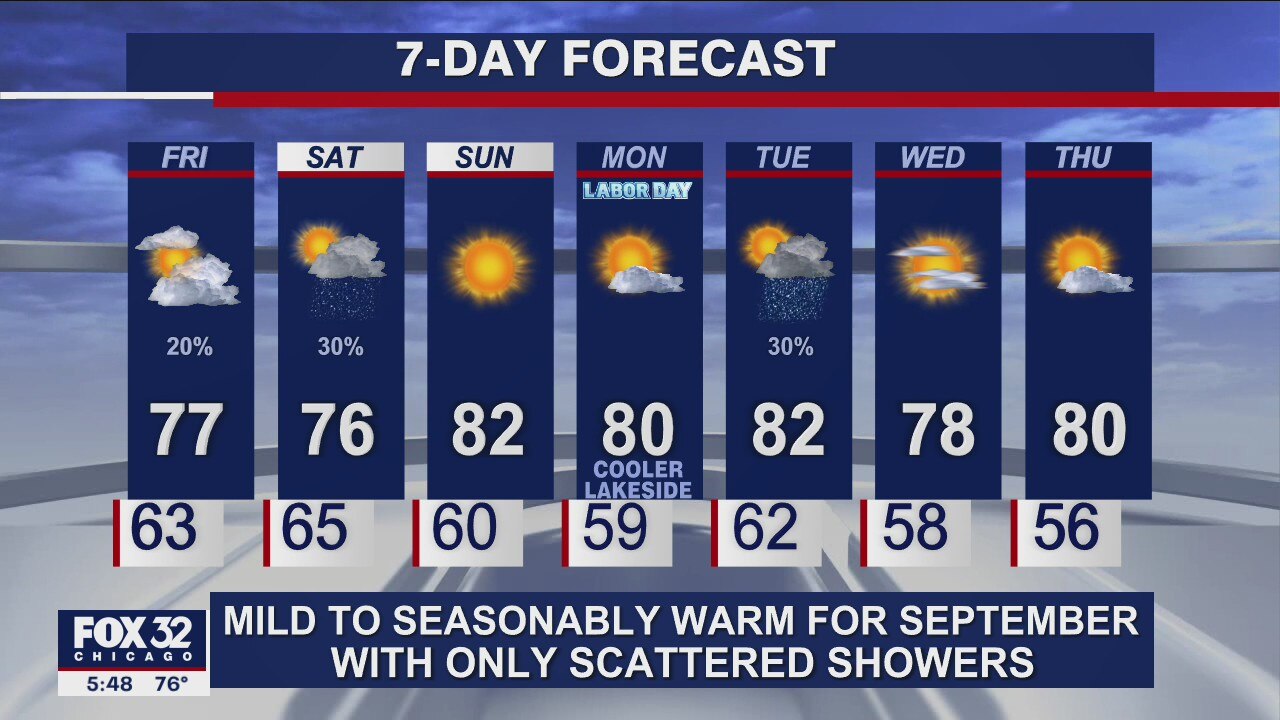 6 p.m. forecast for Chicagoland on September 2