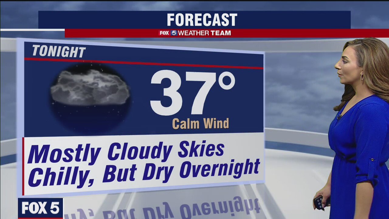 Monday Evening Weather Forecast