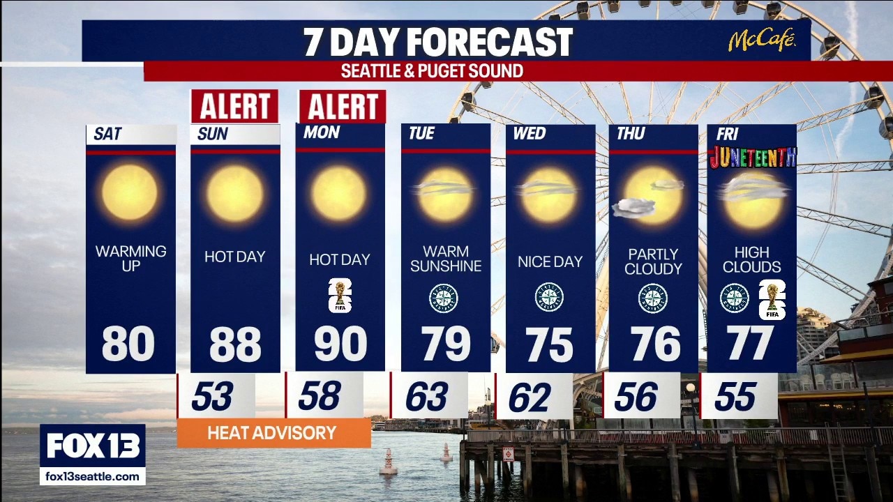 Seattle weather: Brief heatwave to hit western WA