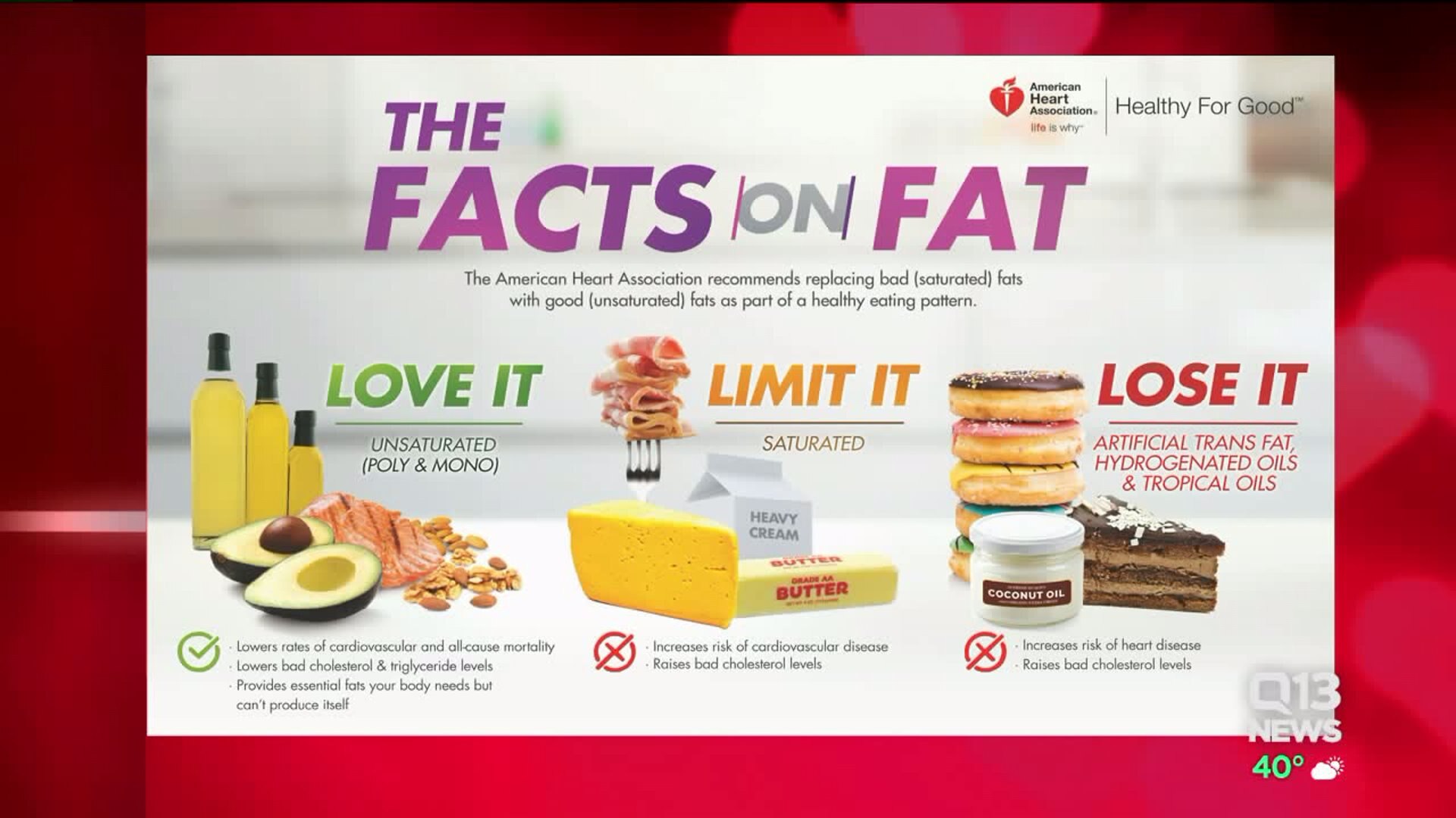 heart health fat myths