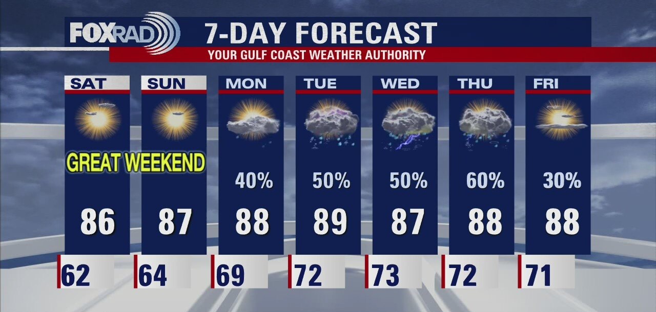 Friday evening weather forecast with Meteorologist John Dawson