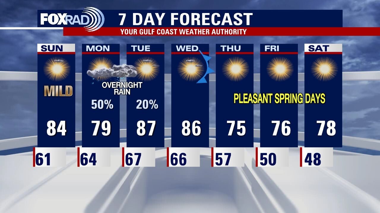 Saturday evening leading into Sunday weather forecast with Meteorologist John Dawson