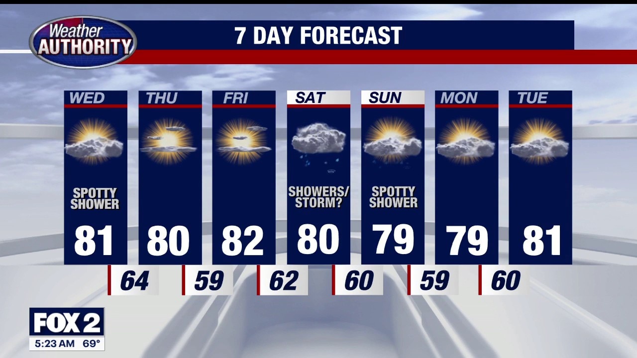 Wet start to Wednesday, pleasant temps in play