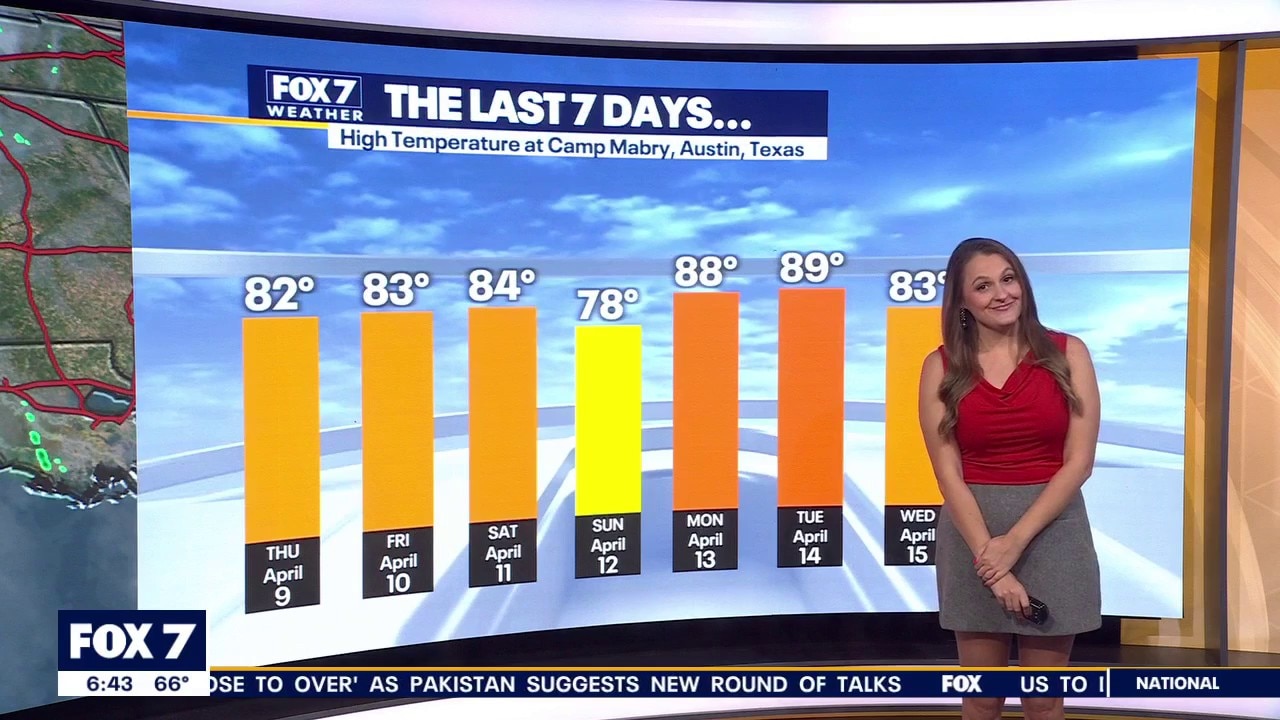 Austin weather: Hot and humid day