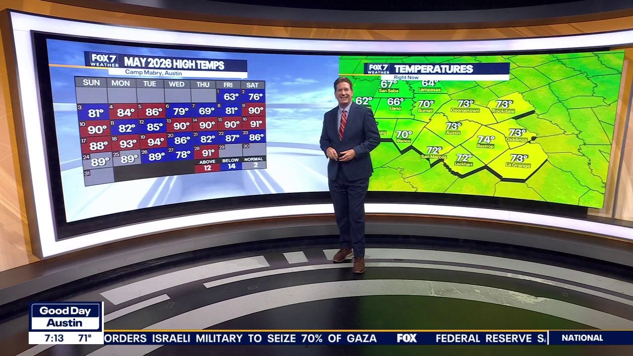 Austin weather: The heat is on!