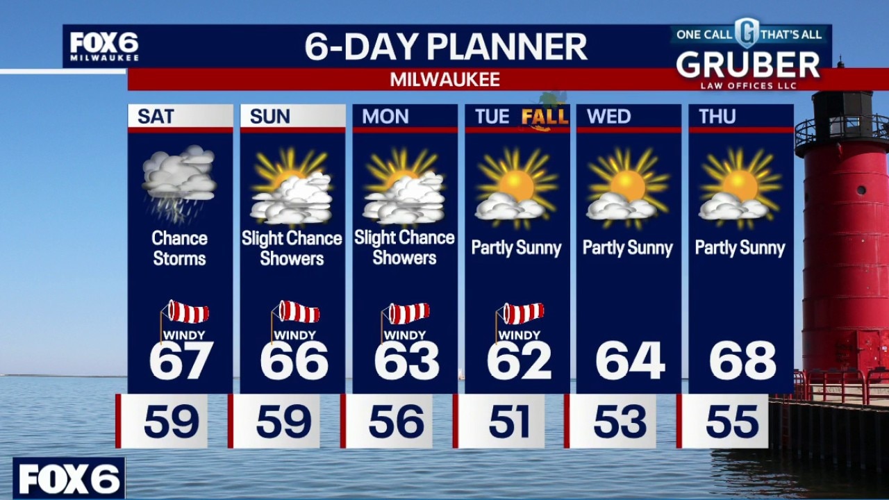 Milwaukee weather: Rain dominates the weekend.