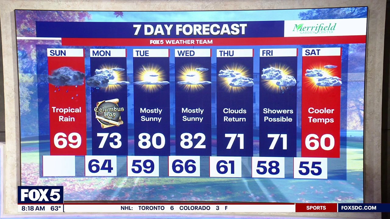 DC weather: Sunday morning forecast