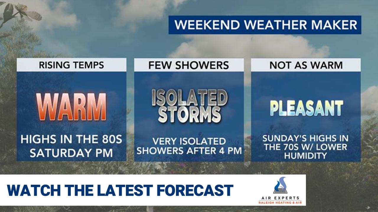 WRAL WeatherCenter Forecast