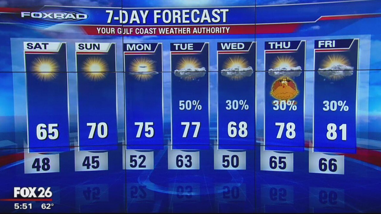 Friday Evening Weather Update