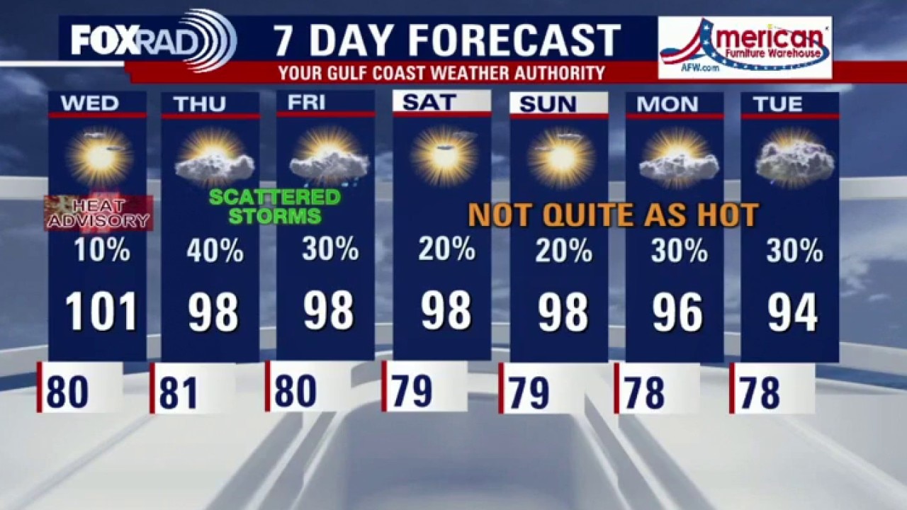 Houston weather: Triple digits to continue on Wednesday
