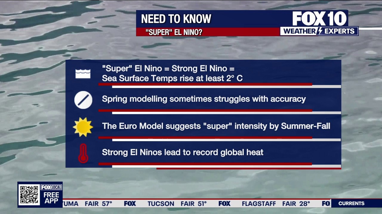 'Super' El Niño l Weather Wisdom Wednesday