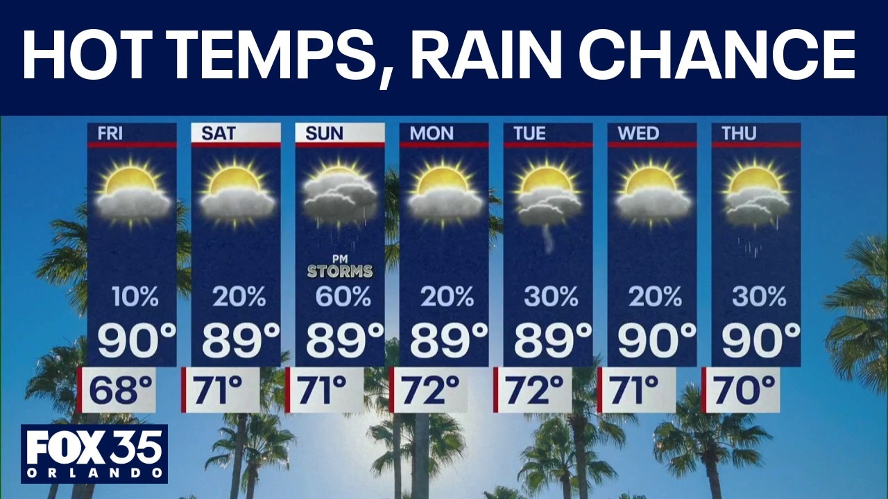 Orlando weather: High temps, low rain chances