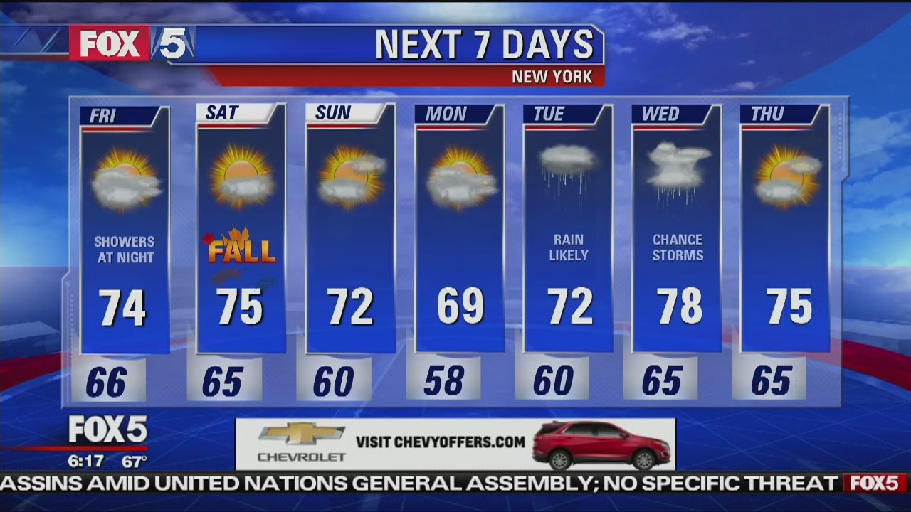 Friday, September 21, 2018 Weather Forecast