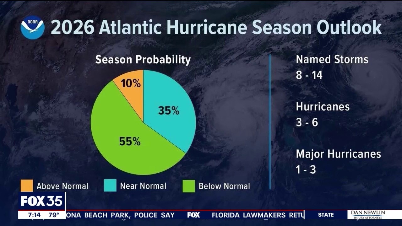2026 Atlantic hurricane season begins. What to expect?