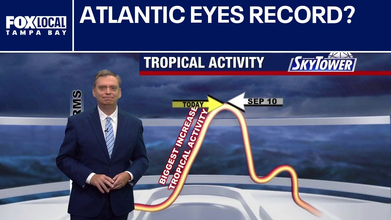 Atlantic stays quiet, could it break a record?