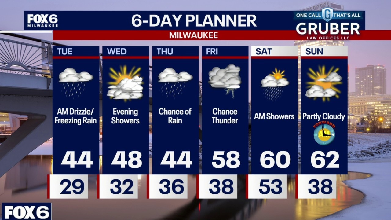 Weather webcast with Rob Haswell