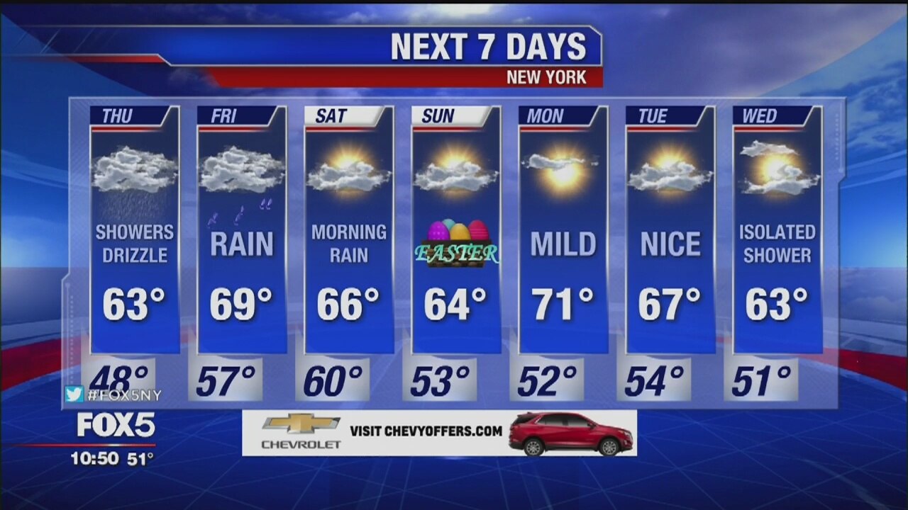 Weather Forecast