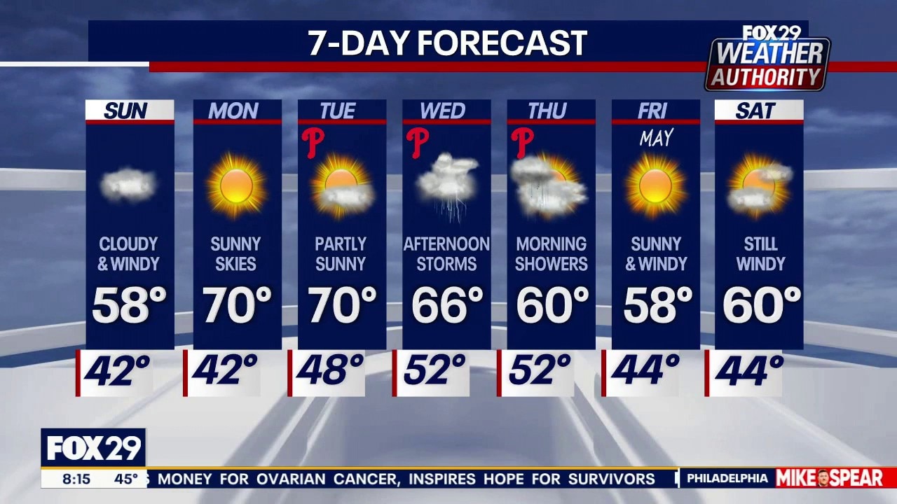 Philly weather: Sunday morning forecast