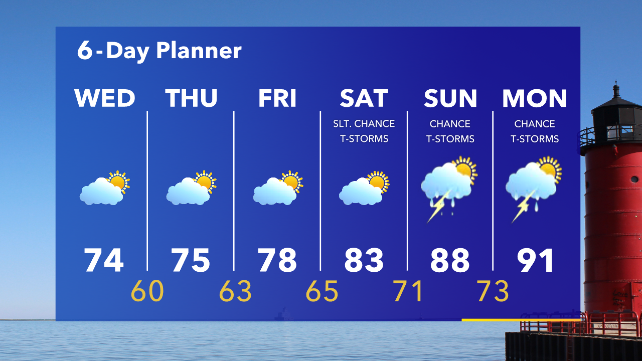 Weather Webcast with Tom Wachs