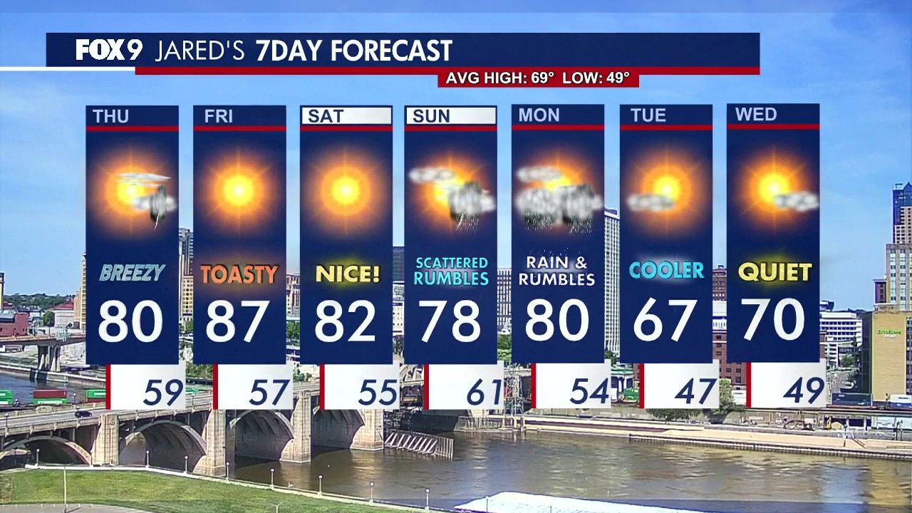 MN weather: Thursday afternoon forecast update