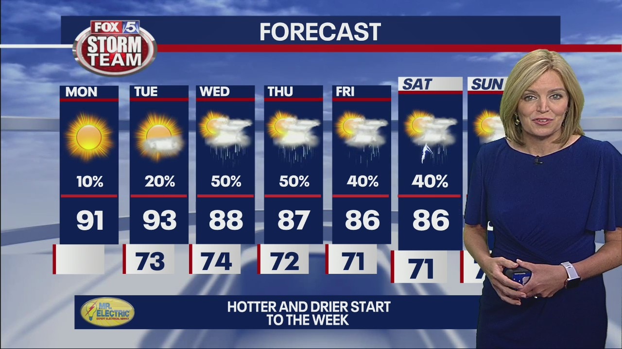 Monday morning weather forecast