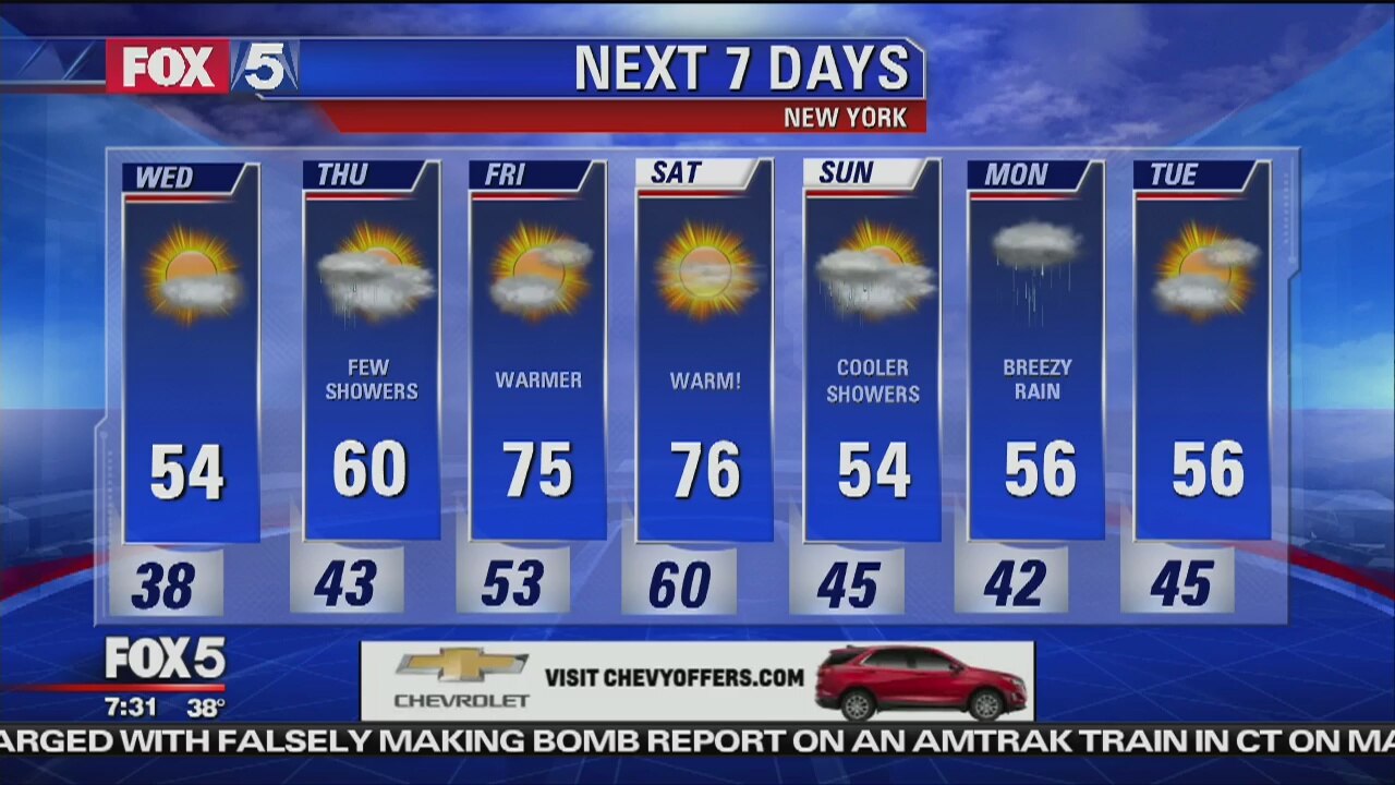 Weather