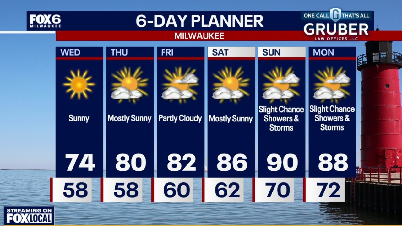 Milwaukee weather: A bit cool for Wednesday