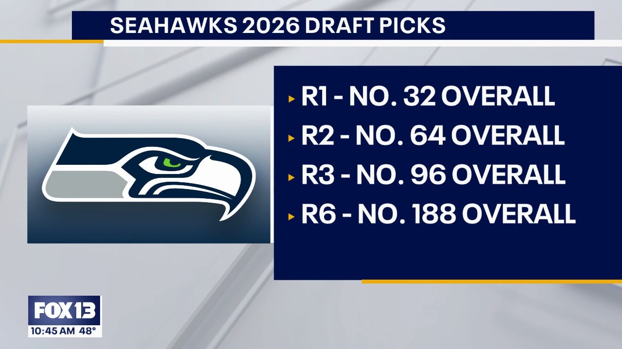NFL Draft 2026: Seattle Seahawks draft picks preview