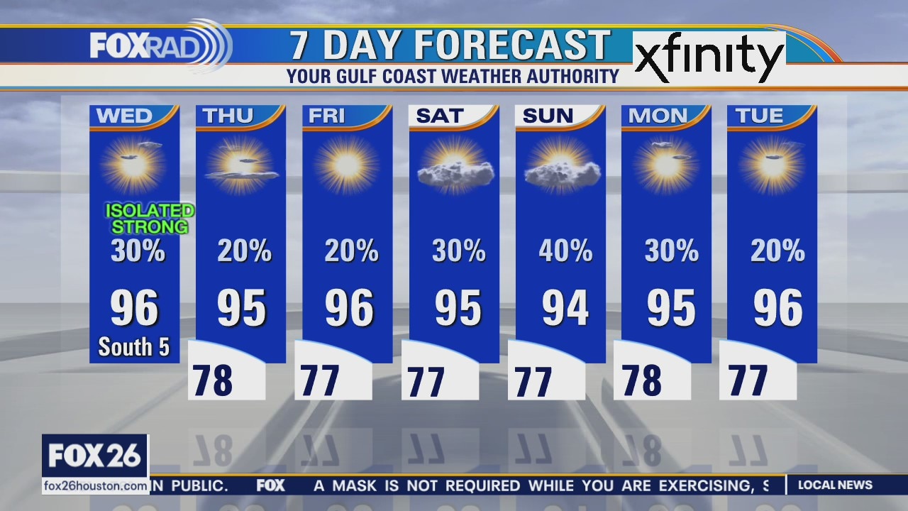 Wednesday weather forecast
