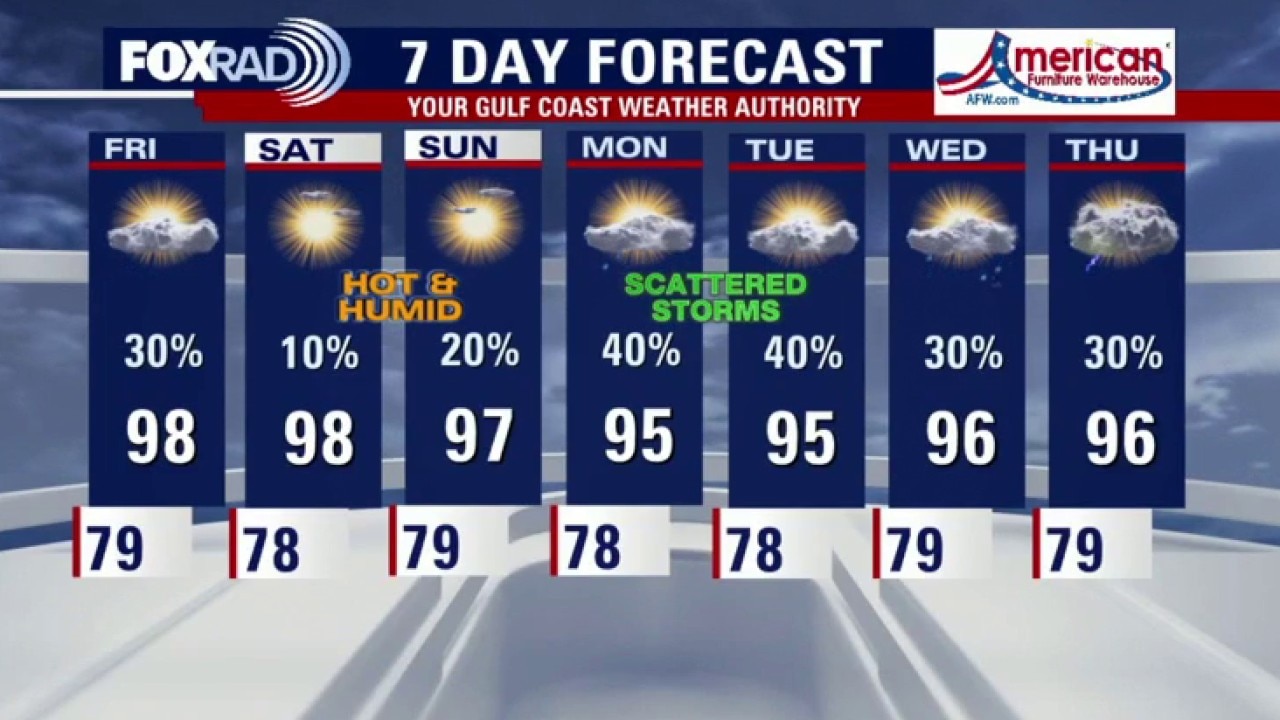 Houston weather: Rain returns to the forecast for Friday