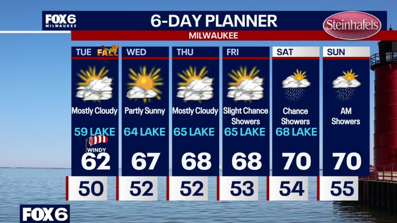 Milwaukee weather: Cool night ahead, start to Fall Tuesday