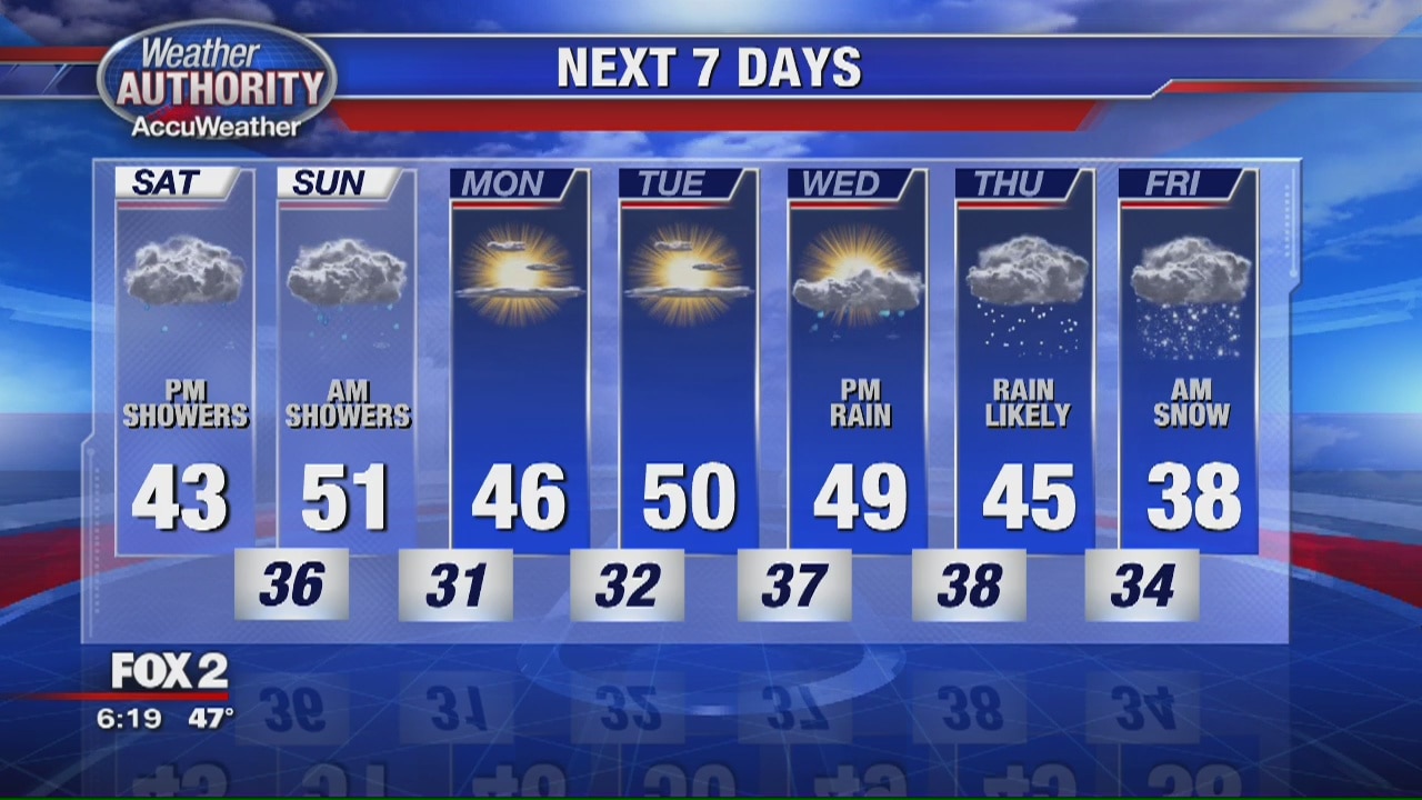 Friday Evening Outlook