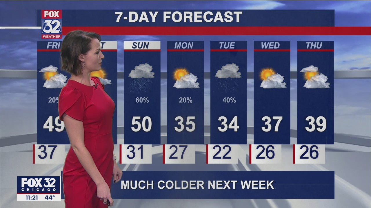 Evening forecast for Chicagoland on Dec. 2