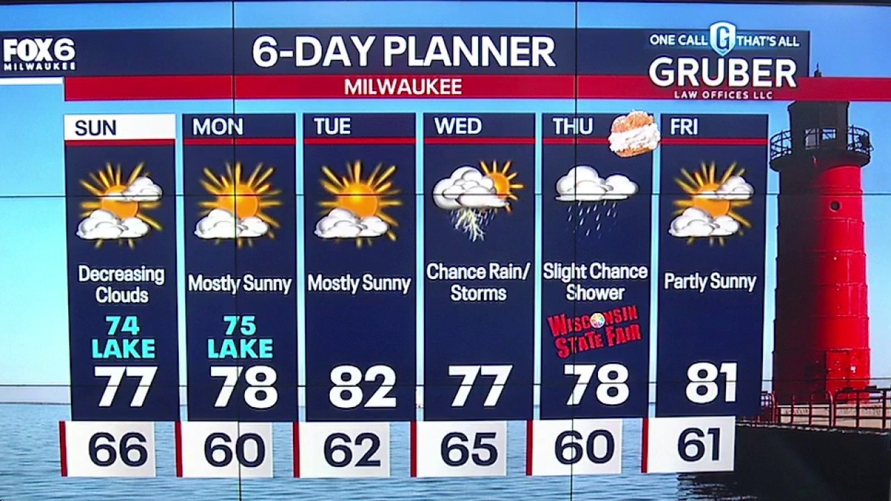 Milwaukee weather: Sun returns, cooler days ahead