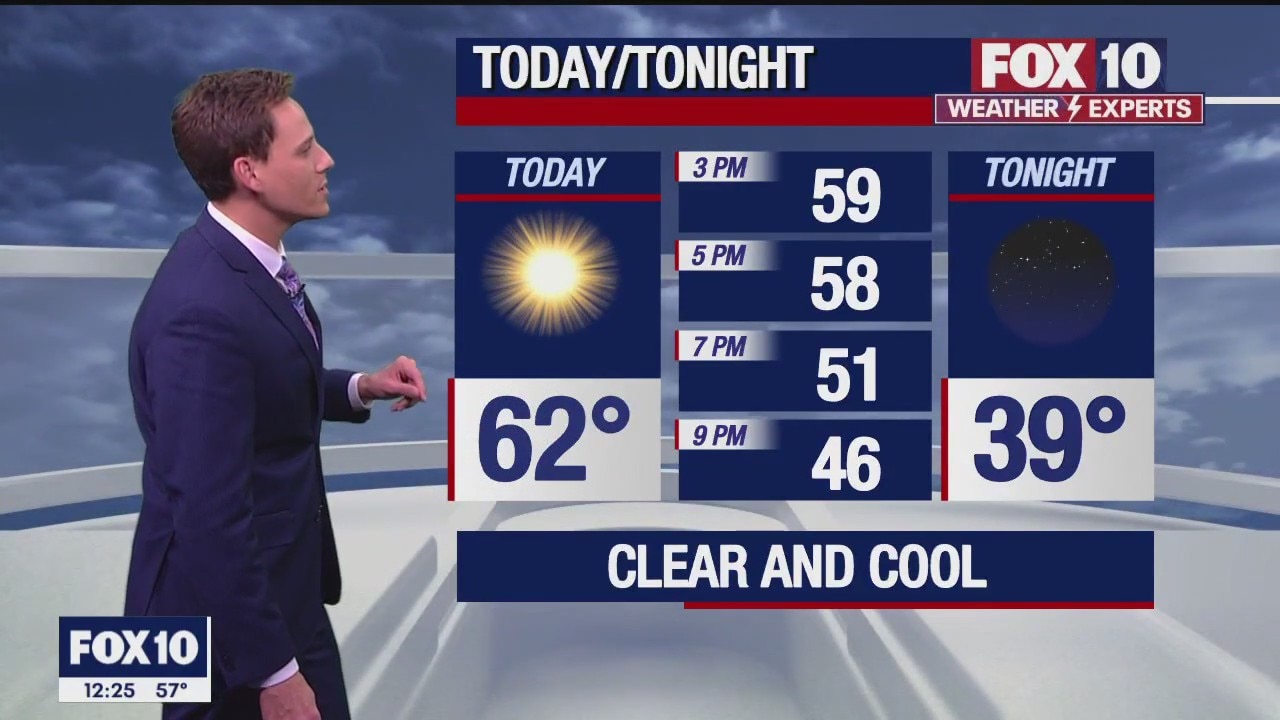 Noon Weather Forecast - 12/19/22