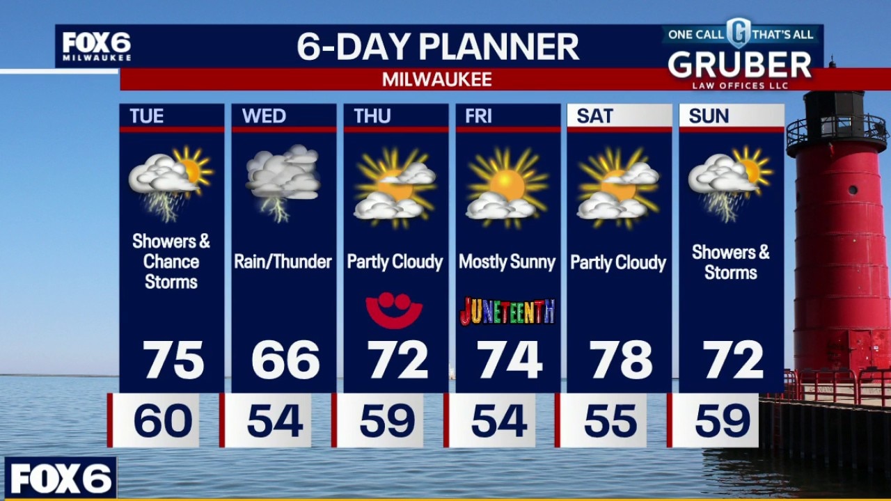 Weather webcast with Stephanie Barichello