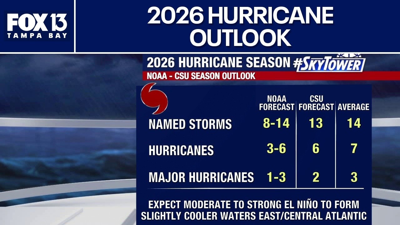 NOAA releases 2026 Atlantic hurricane season outlook