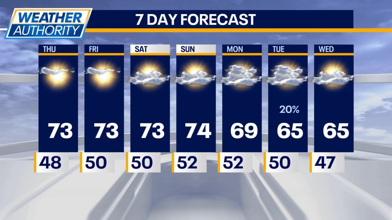 Chicago weather: Wednesday night forecast
