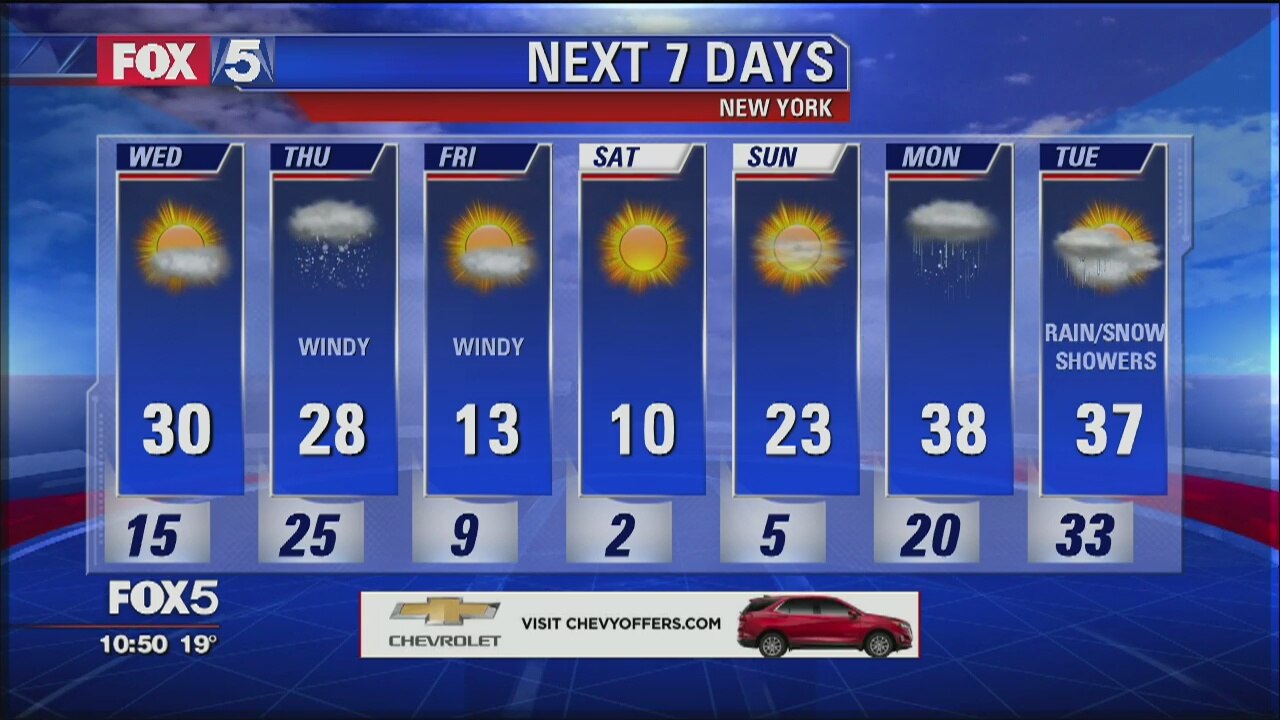 Weather Forecast