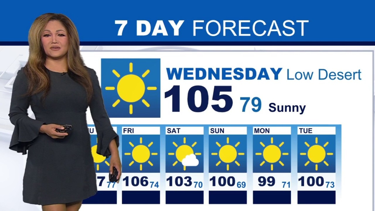Weather Forecast for Wednesday, June 3