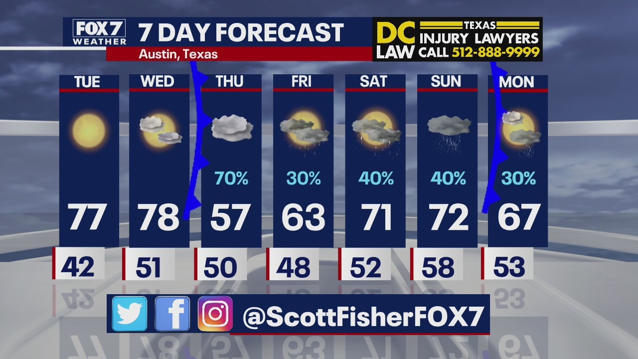 Evening weather forecast for February 22, 2021