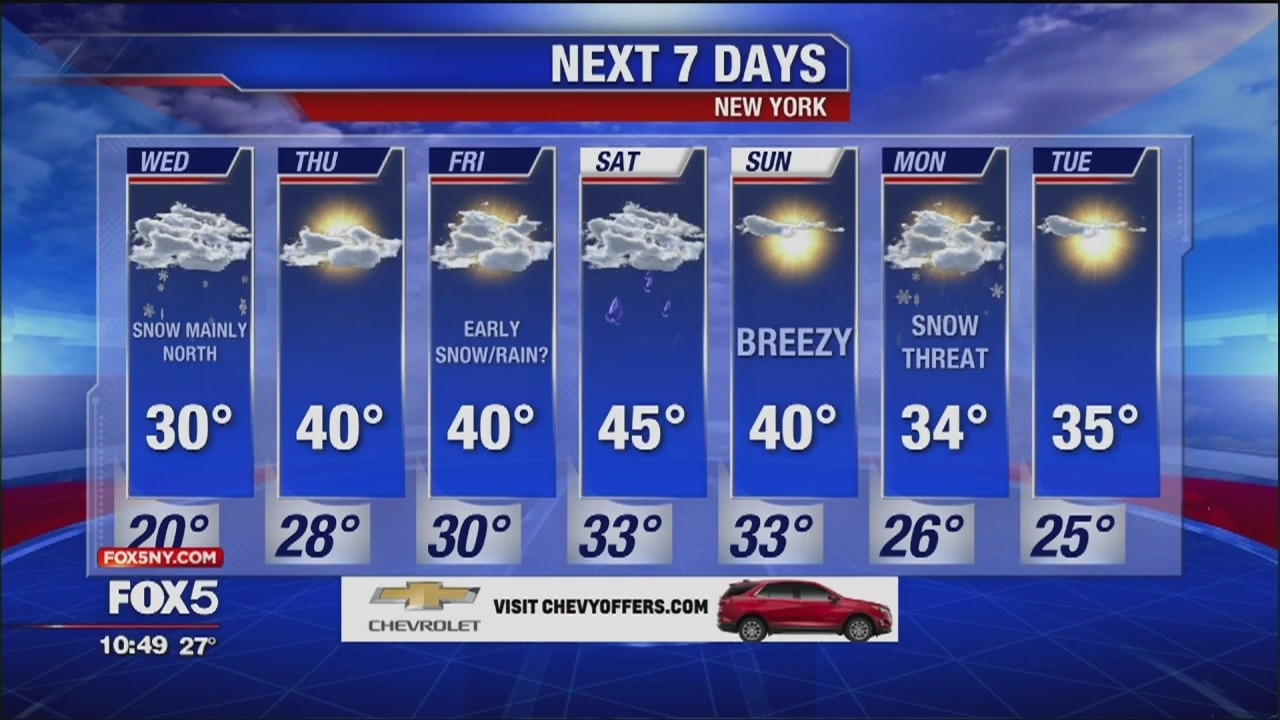 Weather Forecast